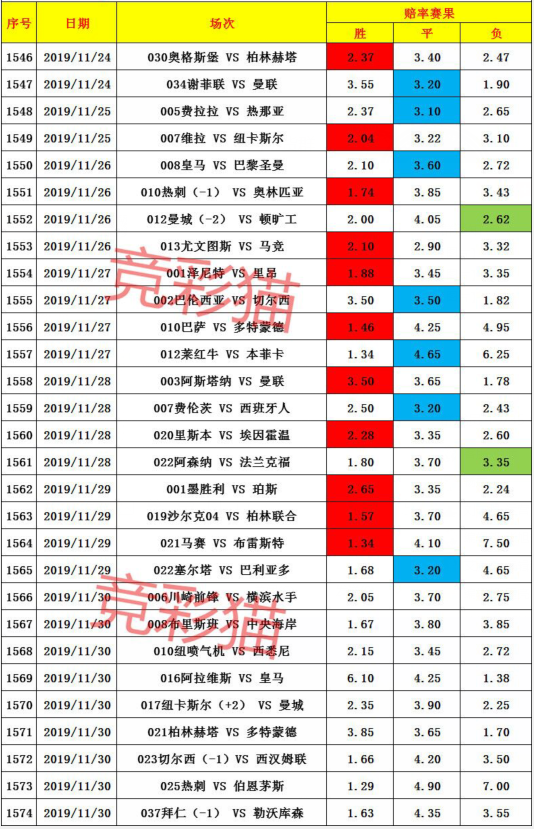 竞彩足球开奖结果查询500期，深度解析与趋势洞察