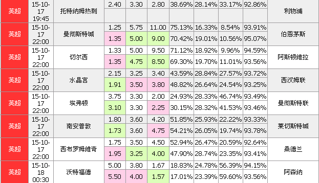 竞彩足球 第12页