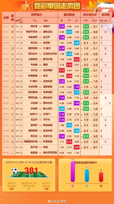 竞彩足球即时比分，旧版与新时代的碰撞
