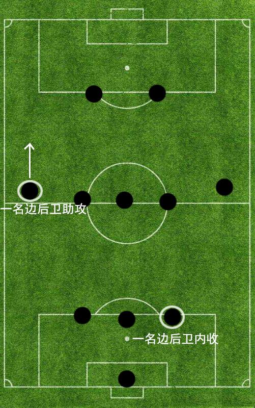 探索实况足球，ABCDE状态下的战术与球员管理