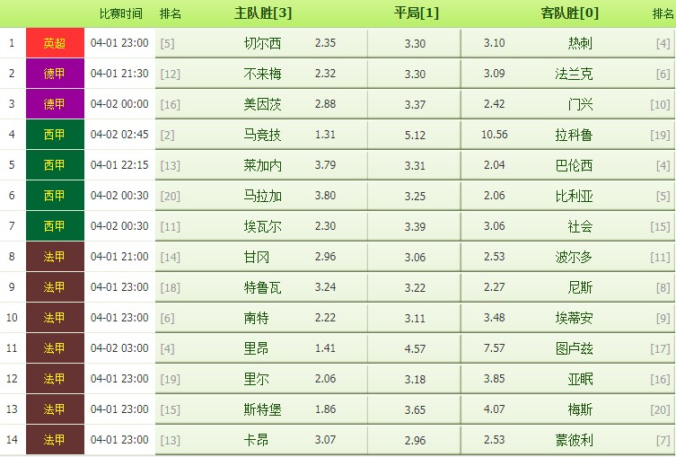 彩客网竞彩足球完整版，即时比分与双色球预测的深度解析