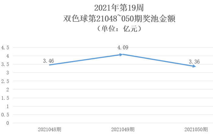 揭秘双色球2021050期开奖结果，查询表详解与中奖秘籍