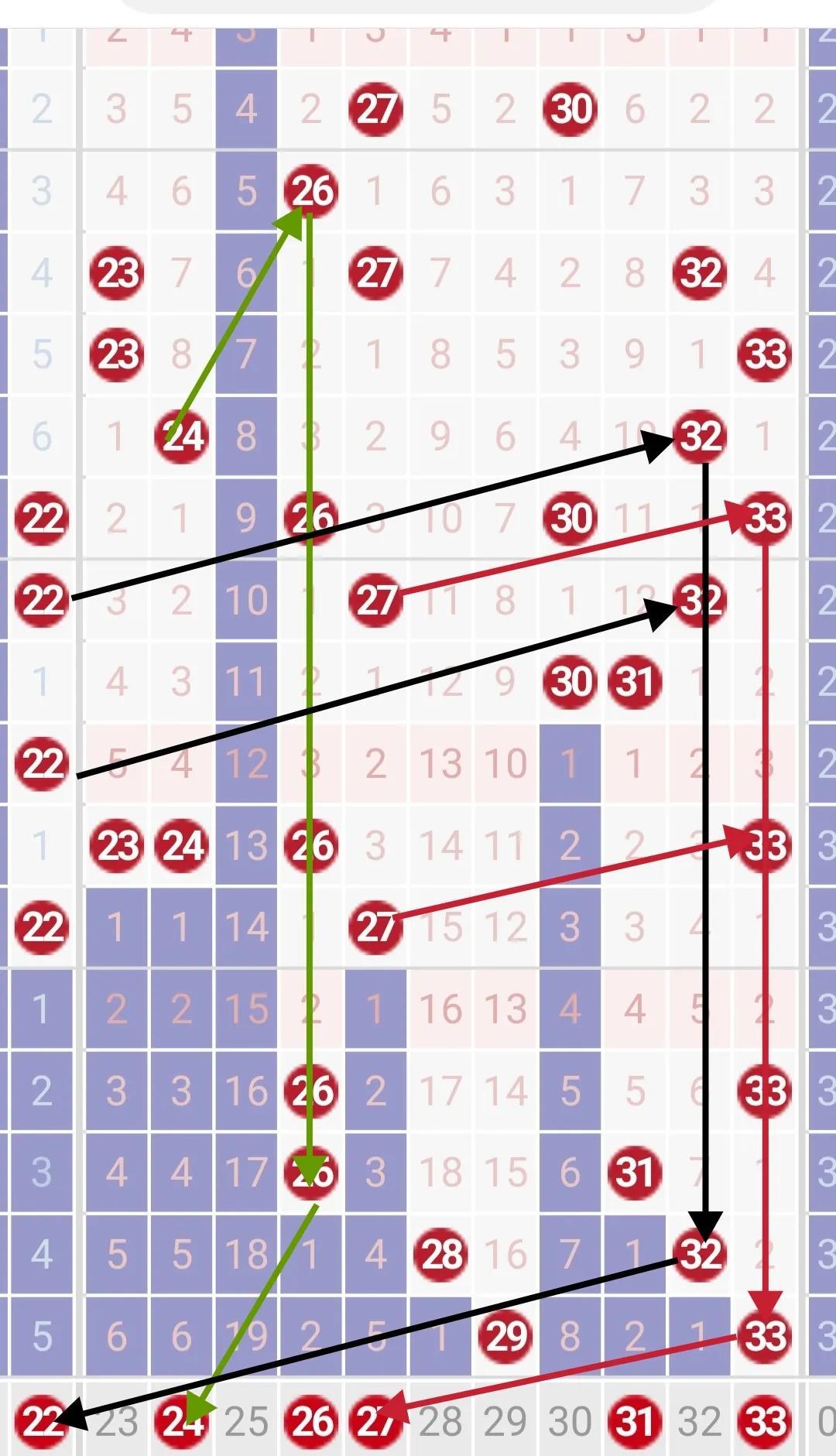 幸运数字 第22页