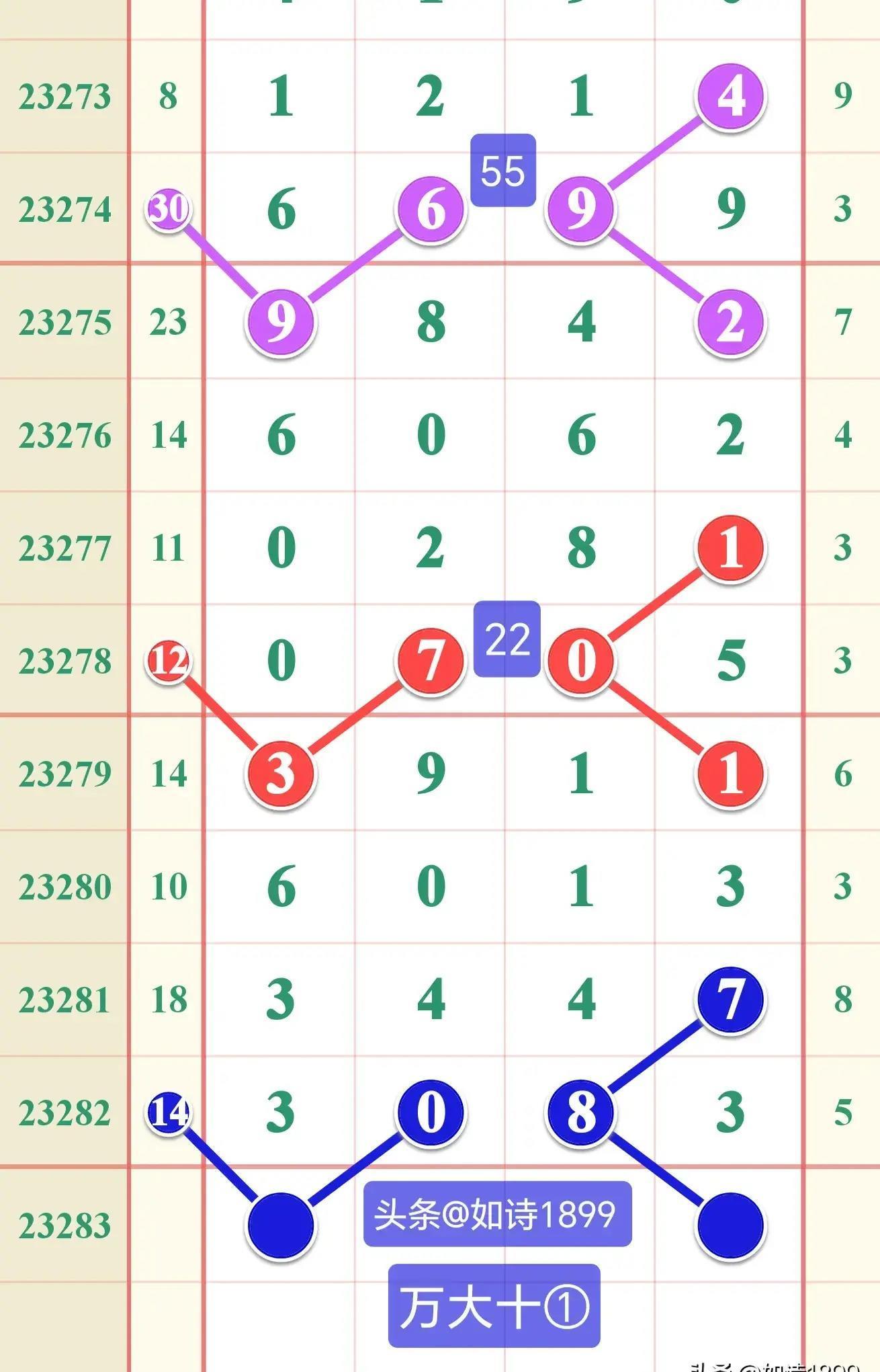 排列三近期30期开奖号码分析，趋势、规律与预测