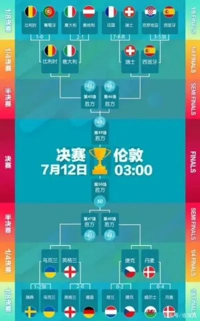 西班牙vs哥斯达黎加，2024年欧洲杯小组赛比分结果预测与战术分析