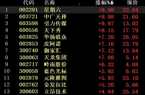 探索P3开奖结果走势图，理性与趣味的结合