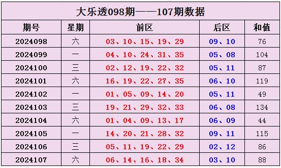 解析大乐透最近500期走势图表，新浪视角下的数字奥秘