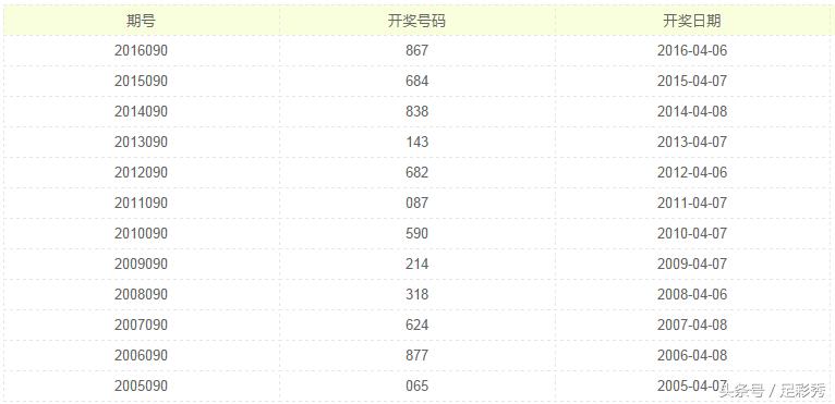 数字分析 第5页