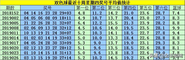 双色球开奖 第36页