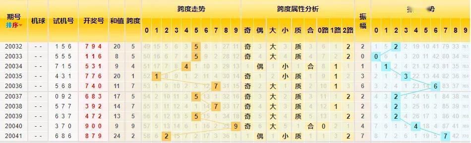探索彩票奥秘，三D走势图与值尾的深度解析