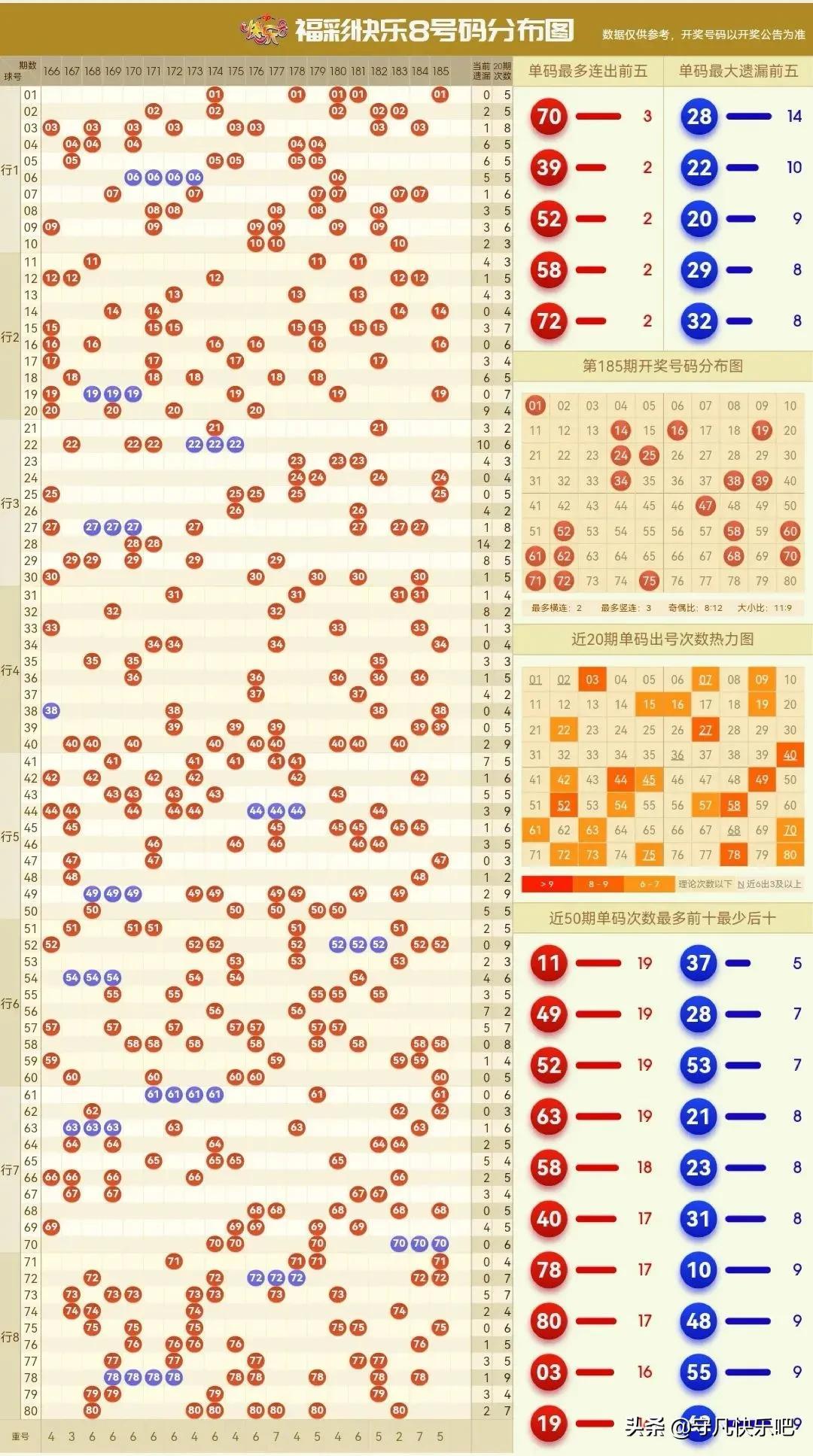 快三最新走势图，数字背后的奥秘与策略分析