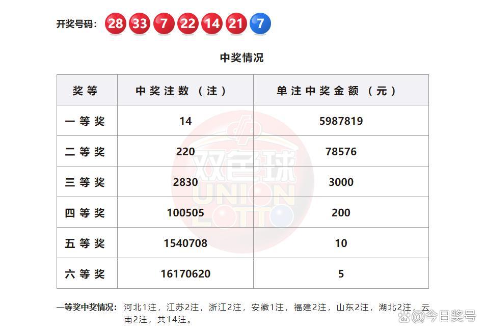 2024年双色球2024054期开奖结果揭晓，幸运数字的探索与期待