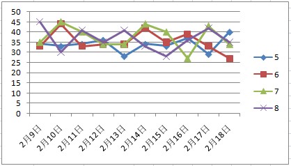 探索上海快三走势，从图表图解中寻找规律与策略
