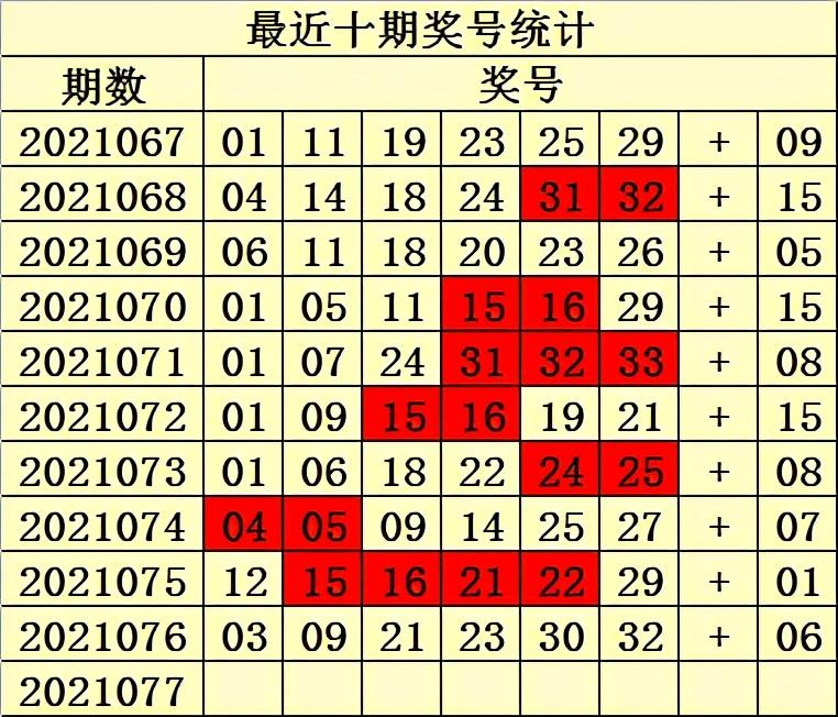 双色球开奖 第35页
