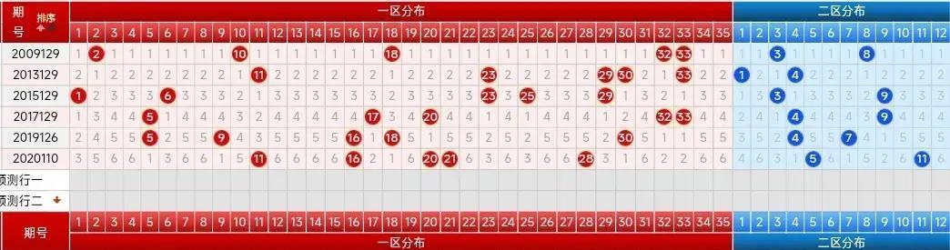 福建大乐透走势图30期，深度解析与未来趋势