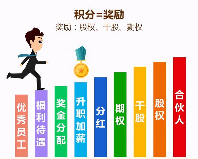 奖金，激励与动力的重要源泉
