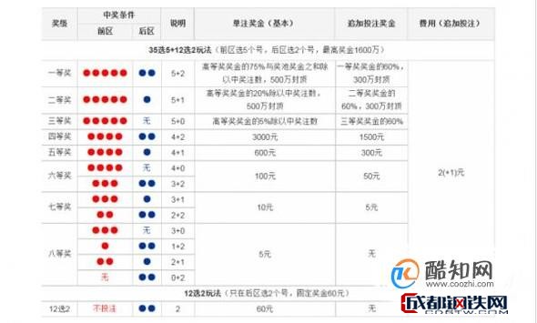 深度解析，中国体育彩票开奖规则与玩法全攻略