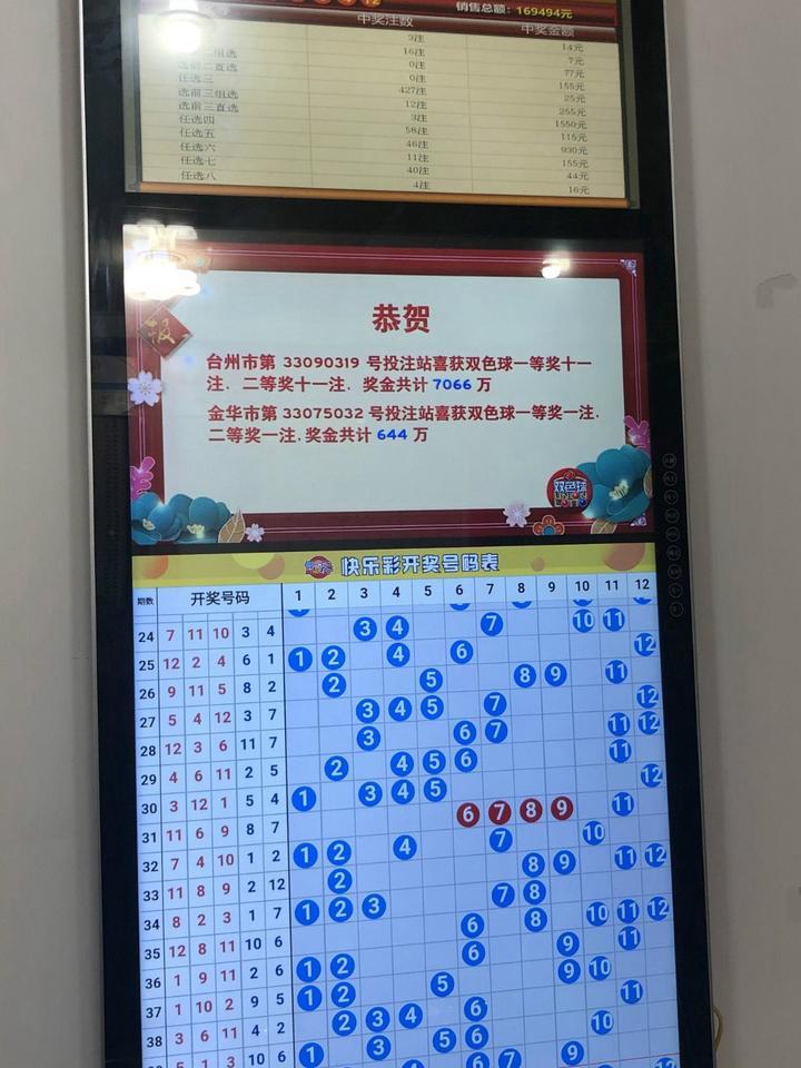 双色球8+2复式投注，解锁彩票新玩法，揭秘投注金额与中奖概率