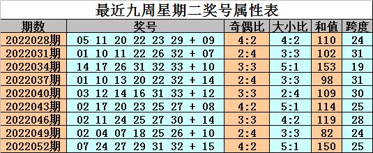 双色球129期开奖结果深度解析与未来趋势预测