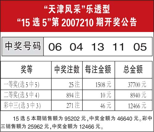 黑龙江36选7，揭秘彩票走势图表背后的秘密