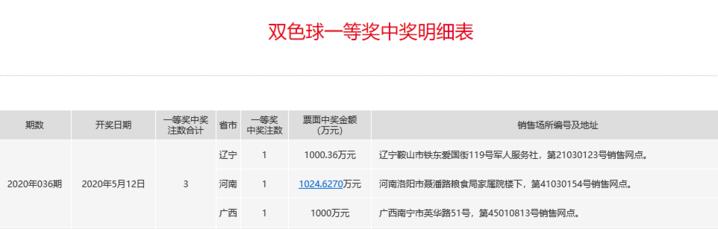 河南88注一等奖，双色球奇迹背后的故事与意义
