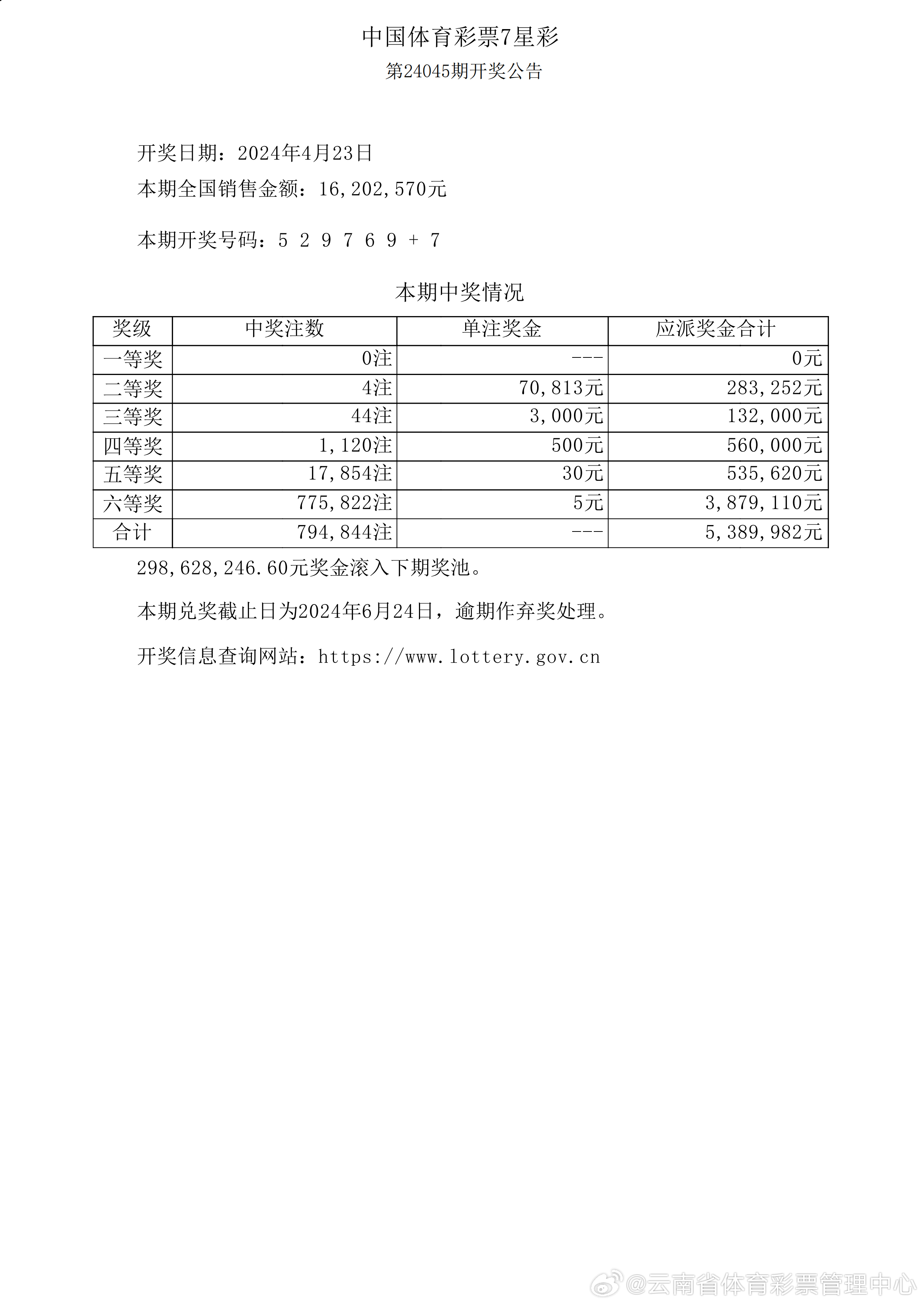 彩票开奖结果 第2页