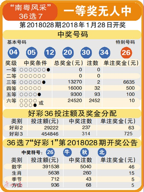 排列三试机号、开机号与开奖号，解密数字彩票的奥秘