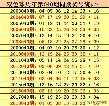 51期双色球开奖结果，梦想与幸运的碰撞