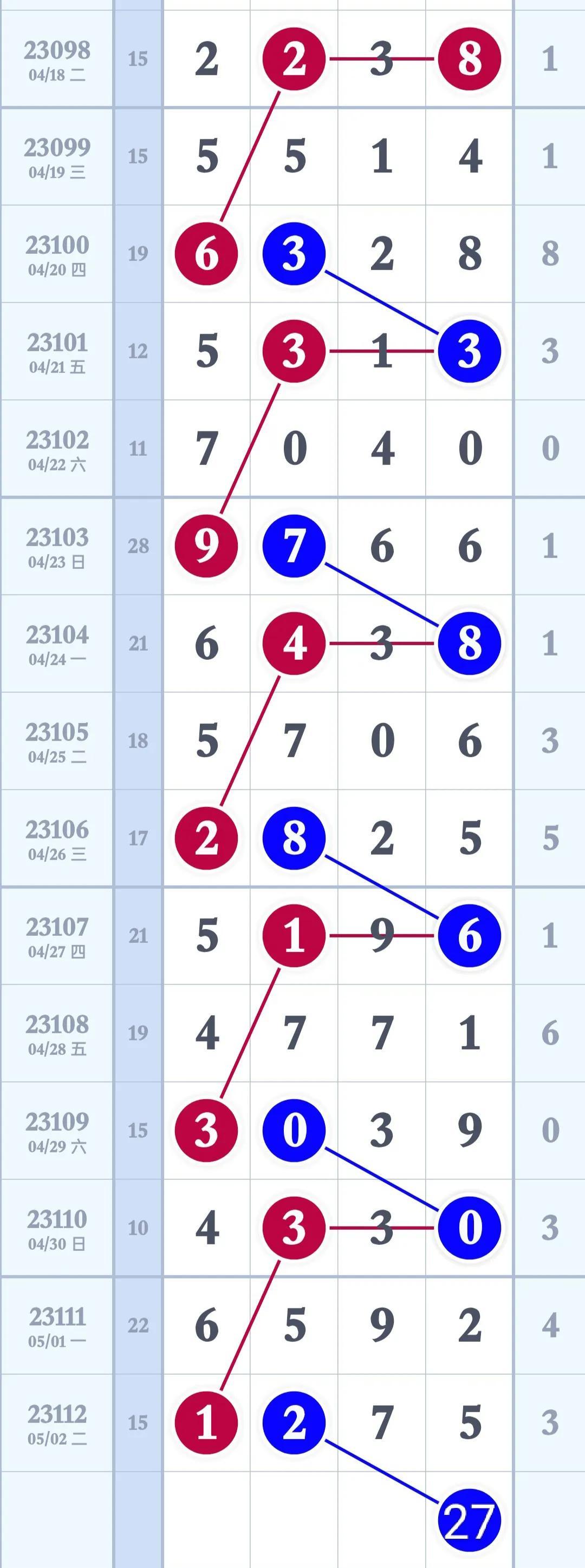 排列三走势图，2元彩网中的智慧与机遇