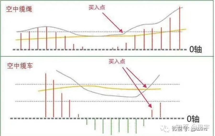 排列五和值尾振幅走势图，解码数字彩票的奥秘