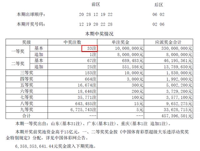 大乐透井喷30注一等奖，奇迹背后的幸运与思考