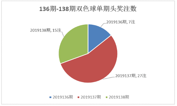 全国双色球一等奖分布，揭秘中奖背后的地理与文化密码
