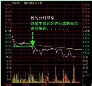 掌握股市脉搏，如何看懂K线图图解中的三条线