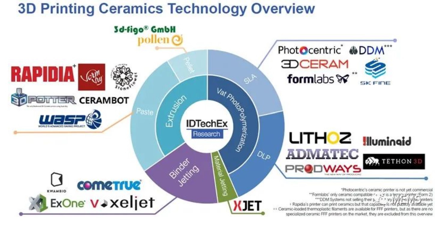 2022年3D打印技术，全年走势分析与展望