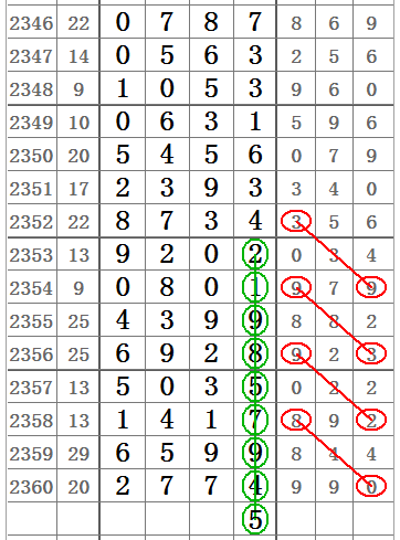 2021年七星彩808长条图库，揭秘数字背后的奥秘