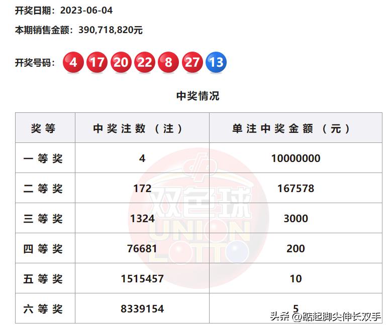 今日双色球开奖结果揭晓，幸运数字的碰撞与期待