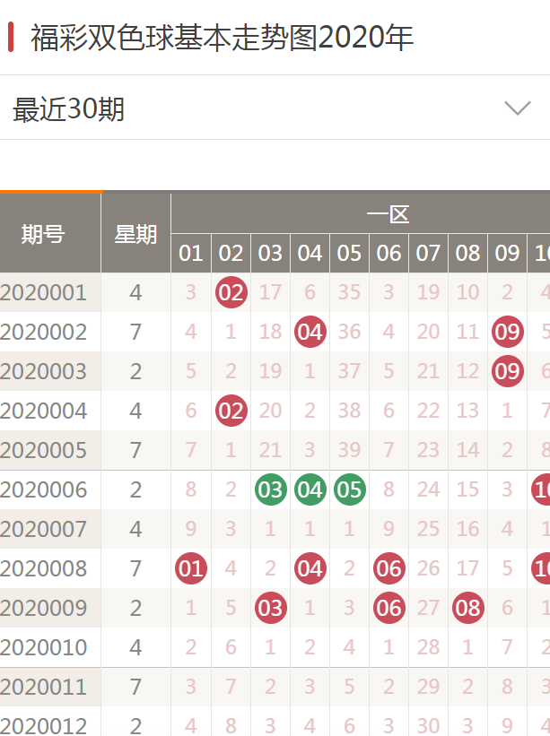 2020年双色球历史开奖走势图，揭秘数字背后的奥秘