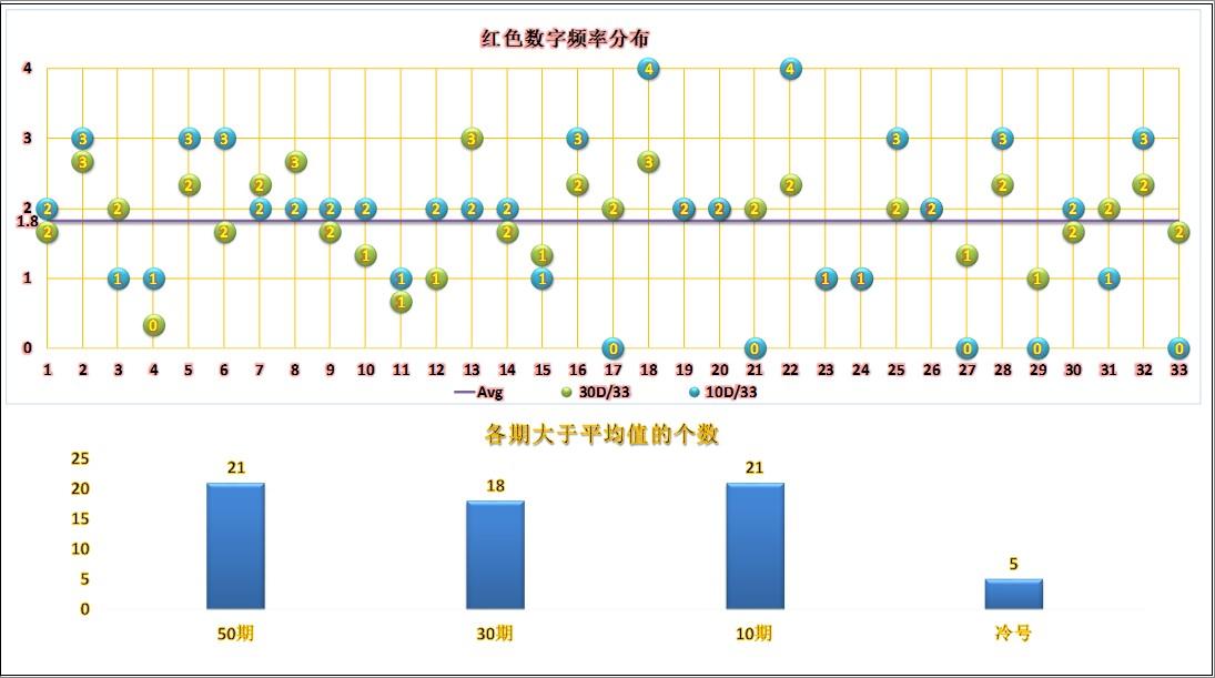 今日双色球全国中奖查询，揭秘幸运背后的数字魔法