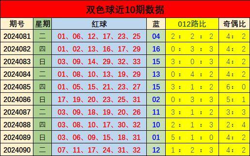 探索双色球近500期开奖的数字奥秘