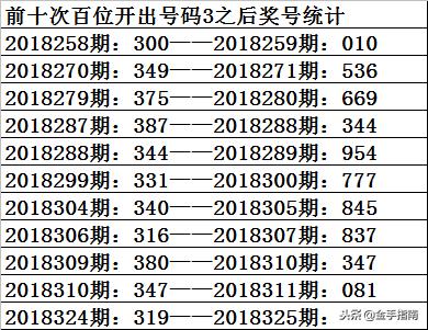 3D彩票，理性分析与策略指导，助您迈向中奖之路