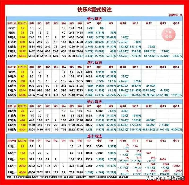 快乐8大盘走势分析图与开奖结果深度解析