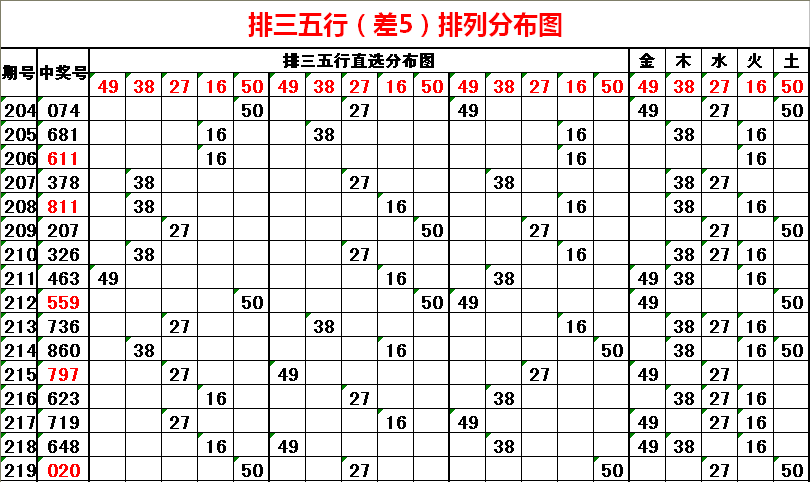排三试机号，揭秘今日排列三的神秘开端