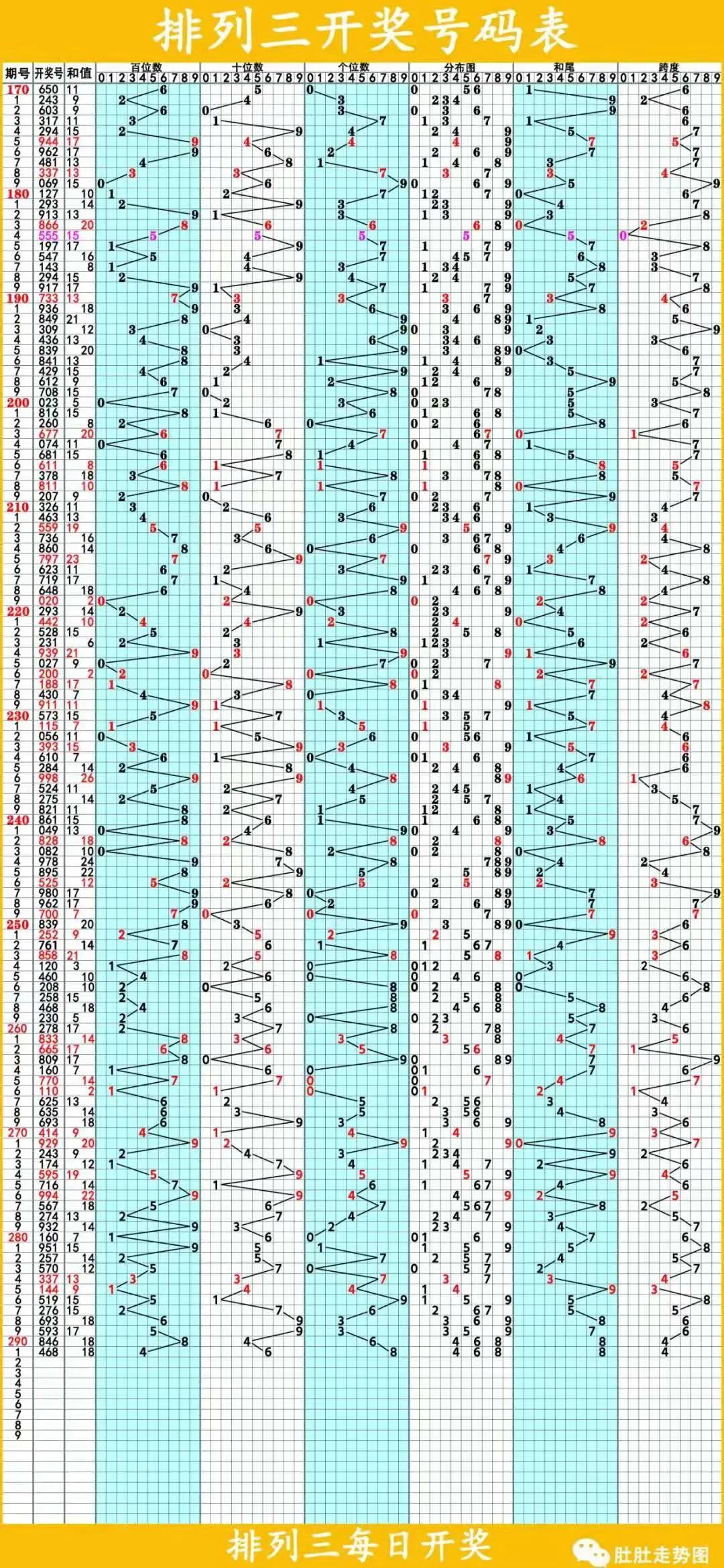 排列三蜂巢配胆图，解锁数字彩票的奥秘