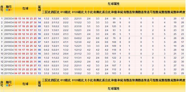 2024年双色球2024090期开奖结果揭晓，幸运数字照亮梦想之路