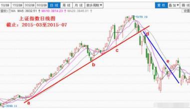探索数字的轨迹，3D开奖走势图连线版解析