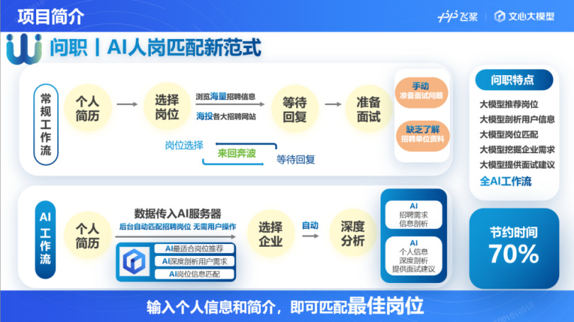 真准网，重塑企业招聘与求职的精准匹配新纪元