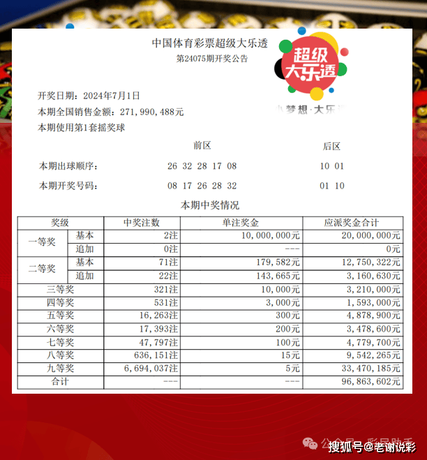 探索数字的奇迹，体彩超级大乐透开奖视频的魅力与影响