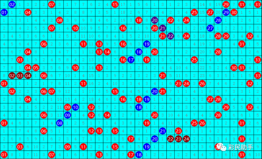 福彩双色球走势图，揭秘数字背后的奥秘