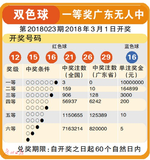2017070期双色球开奖结果揭晓，幸运数字引领的奇幻之旅