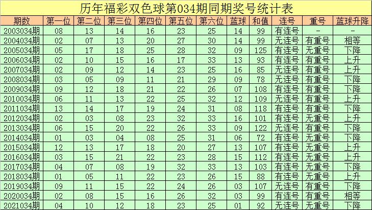 今晚揭晓，双色球开奖号码的神秘面纱